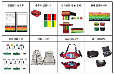 [MES-DMAT8] 다수사상자 현장대응세트